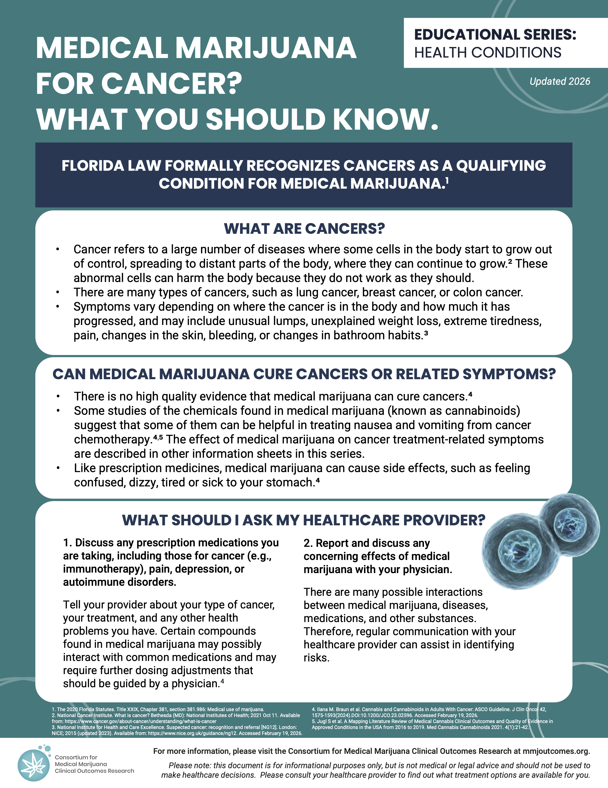 Medical Marijuana for Cancer: What You Should Know